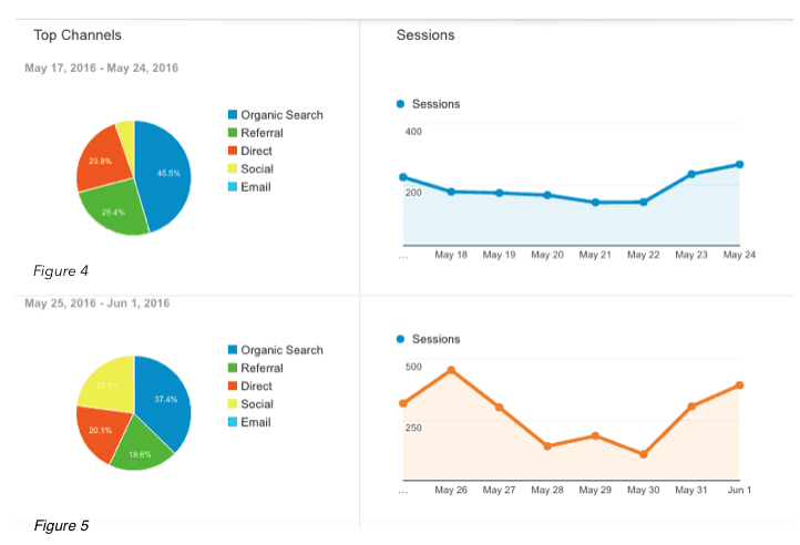 social media analytics case study